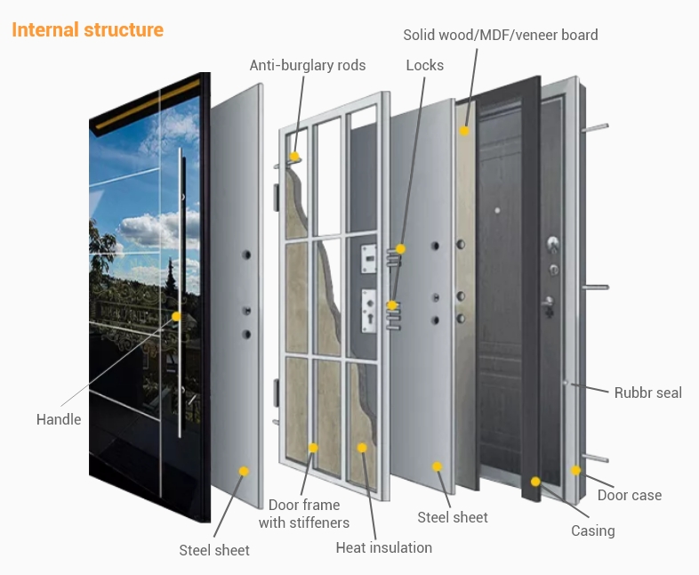 We are professional supplier of building doors &windowssolution, This is a high quality factory.